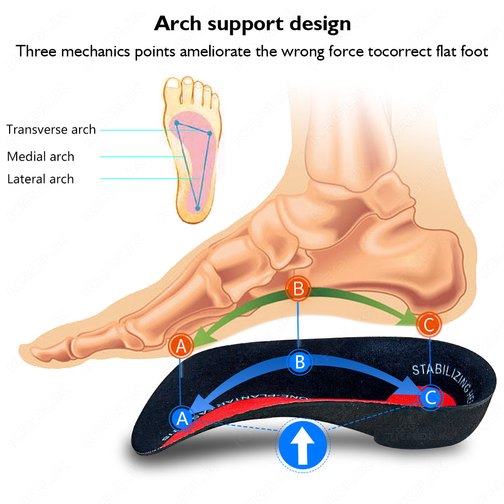 Premium Arch Support Insoles for Severe Flat Feet | Orthotic Inserts for Heel Pain, Plantar Fasciitis Relief | Unisex Shoe 