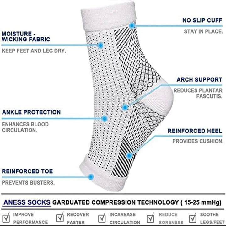 Premium Neuropathy Compression Socks for Ankle Swelling, Plantar Fasciitis Relief, 20-30mmHg Graduated Support, Moisture-
