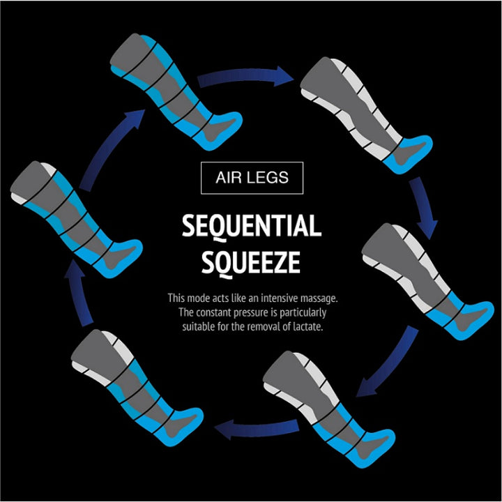 Premium Air Compression Massager for Legs and Feet – 6 Cavity Pressotherapy Boots for Improved Blood Circulation, Relaxation,