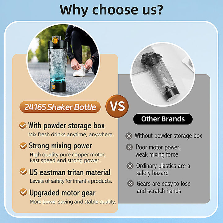 Premium 650ML Electric Protein Shaker Bottle – Automatic Mixing Cup with 7500RPM Motor – USB Rechargeable Blender for Smooth 