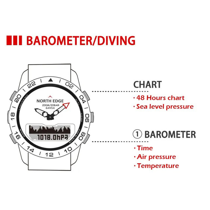 Premium Military Dive Watch for Men – 200M Waterproof, Altimeter, Compass, Barometer, Digital Clock, Thermometer, Pedometer, Stopwatch, Countdown Timer, EL Backlight - StrengthXPhysiotherapy